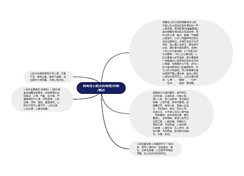 病毒性心肌炎的病理/诊断/概述