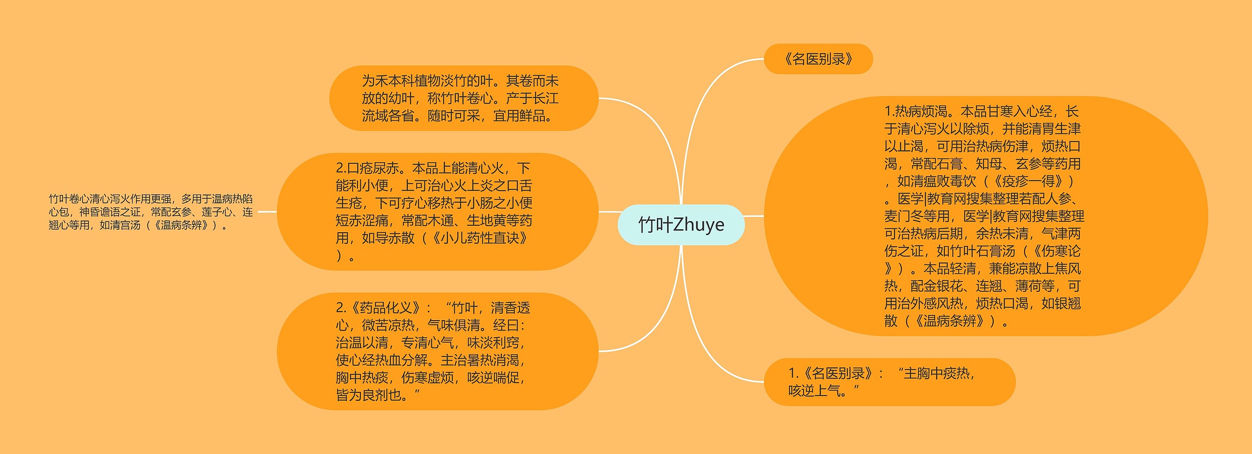 竹叶Zhuye思维导图