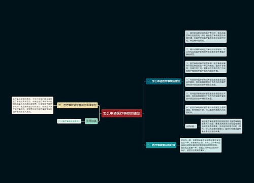 怎么申请医疗事故的鉴定