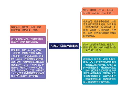 长春花-以毒攻毒类药