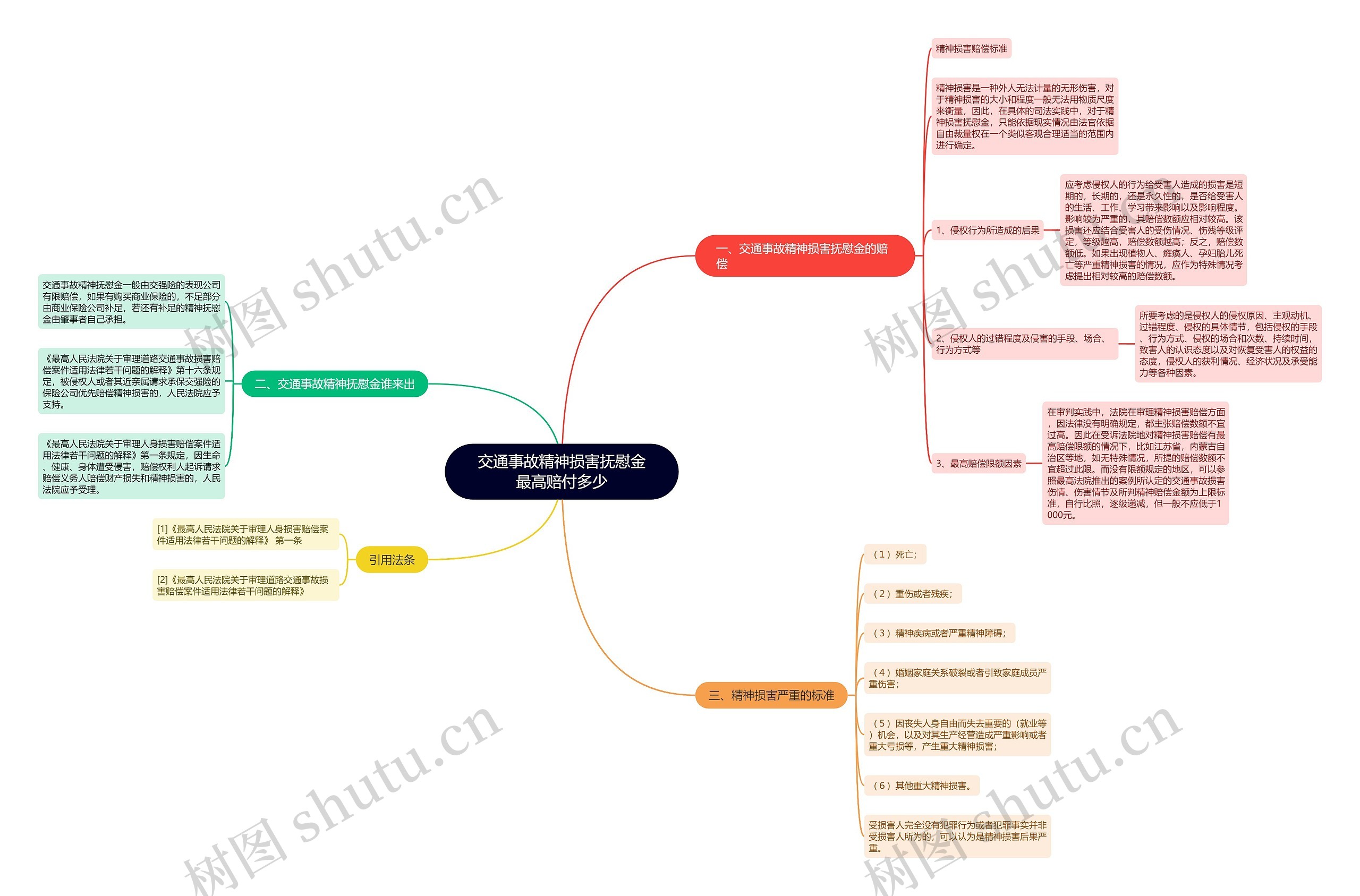 交通事故精神损害抚慰金最高赔付多少 交通事故精神损害抚慰金最高赔付多少
