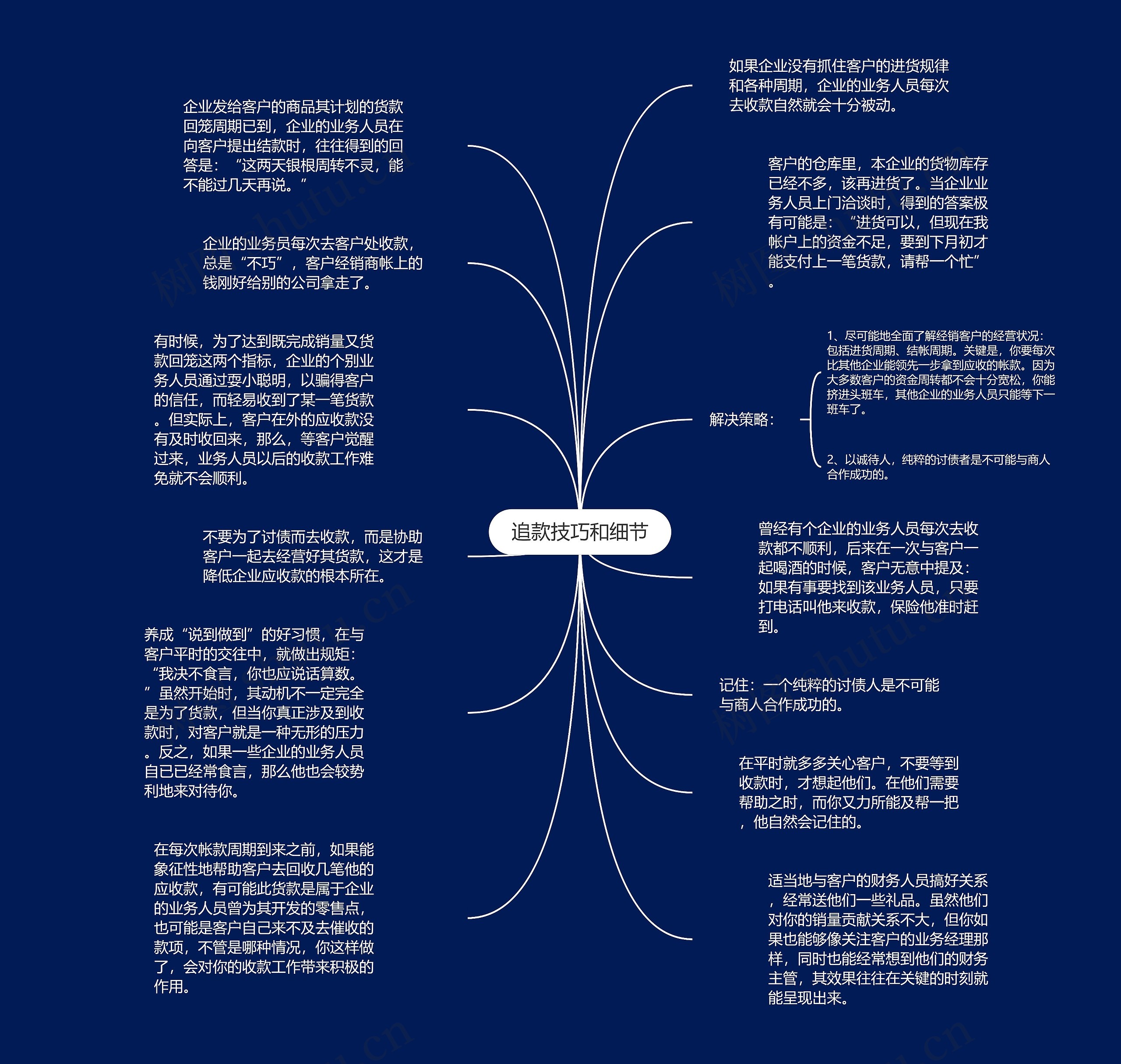 追款技巧和细节