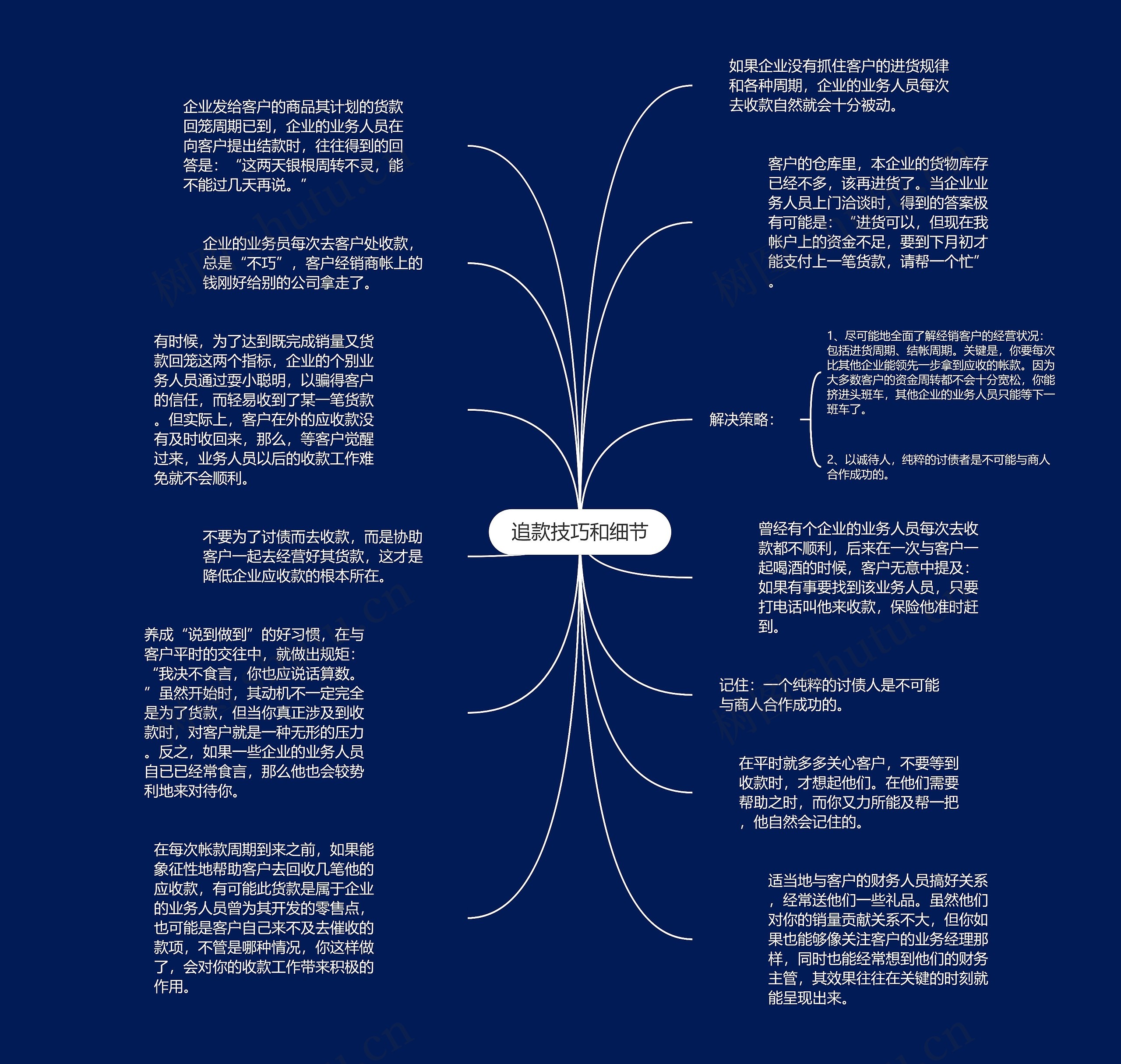 追款技巧和细节思维导图