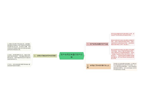 财产合同没有履行财产归谁