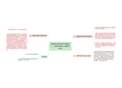 签借款合同利息不能超多少，借款利息可以税前扣税吗