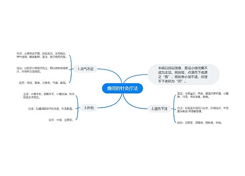 癃闭的针灸疗法