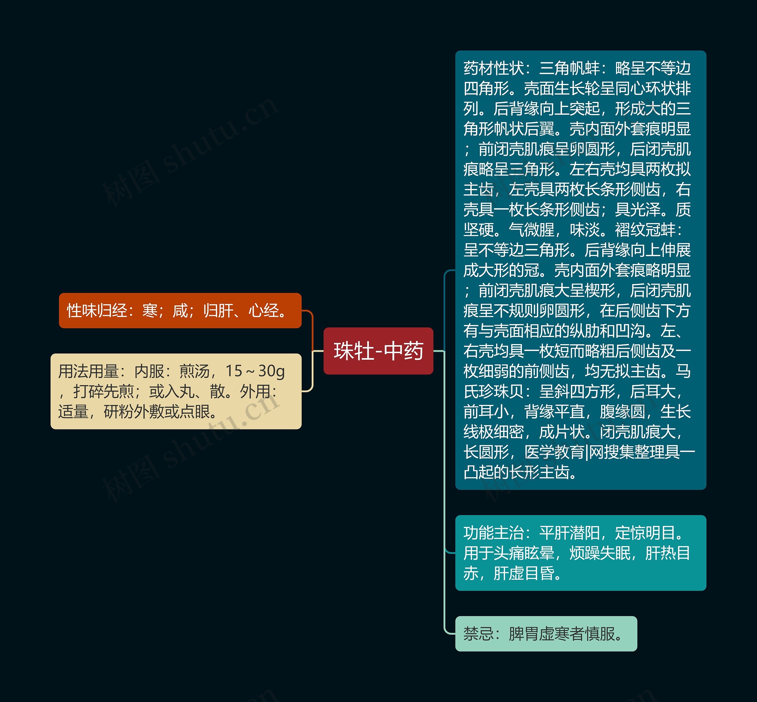 珠牡-中药 珠牡-中药