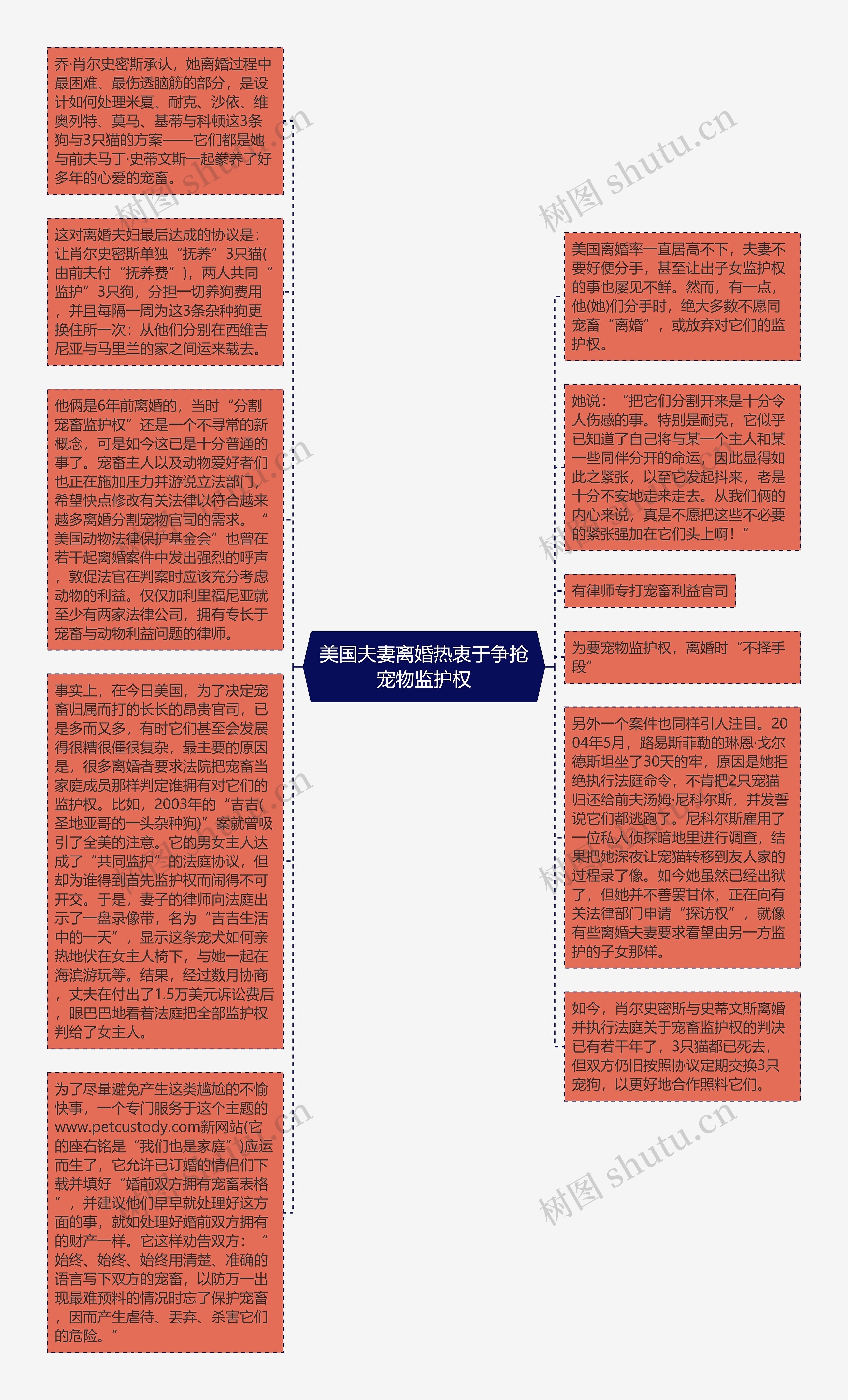 美国夫妻离婚热衷于争抢宠物监护权