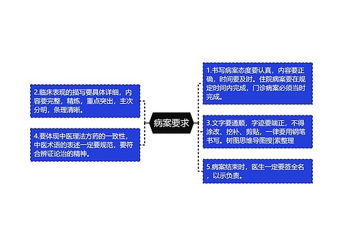 病案要求