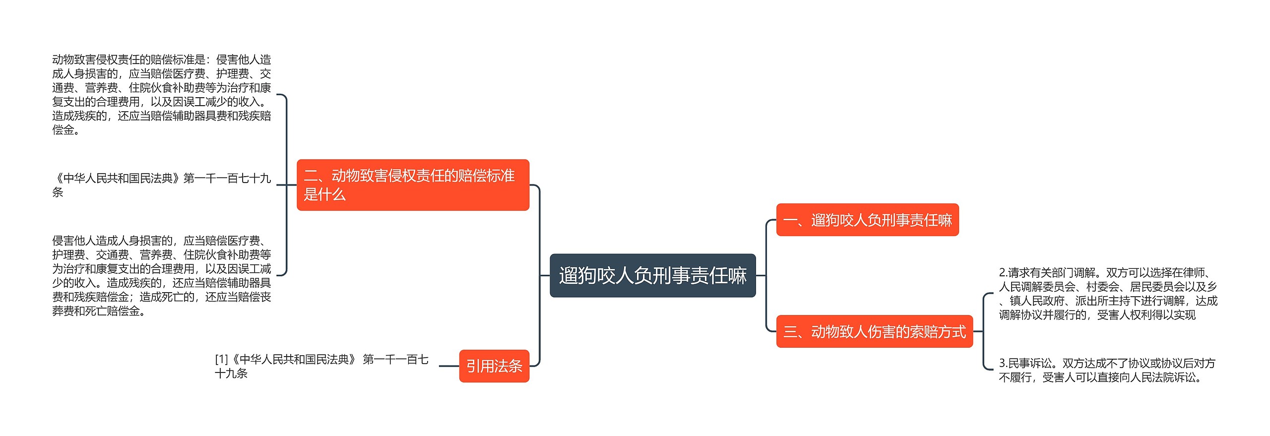 遛狗咬人负刑事责任嘛