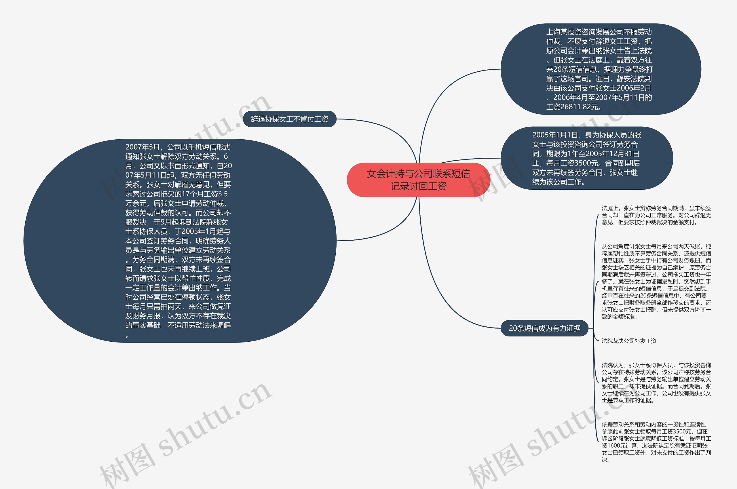 女会计持与公司联系短信记录讨回工资