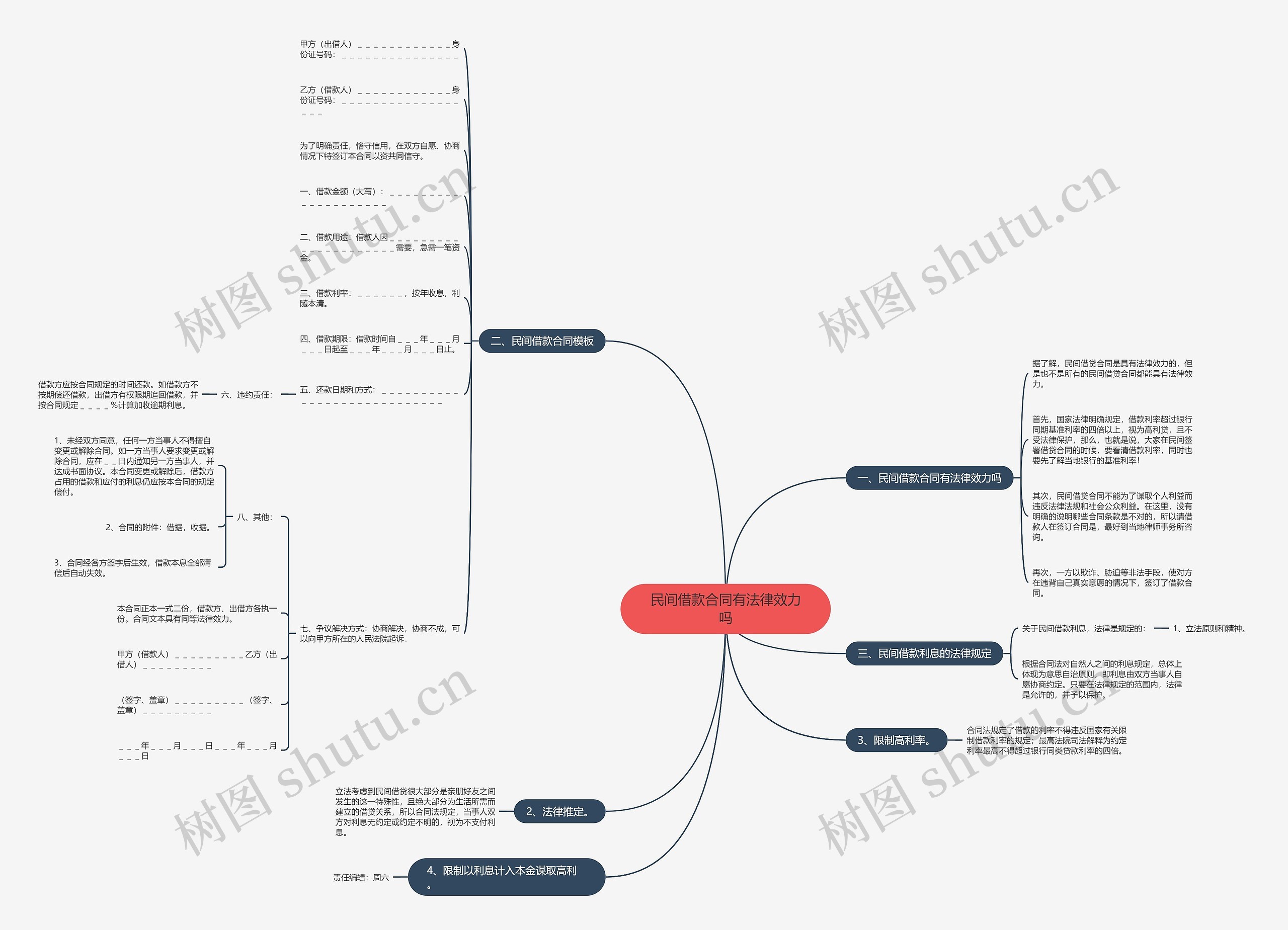 民间借款合同有法律效力吗思维导图