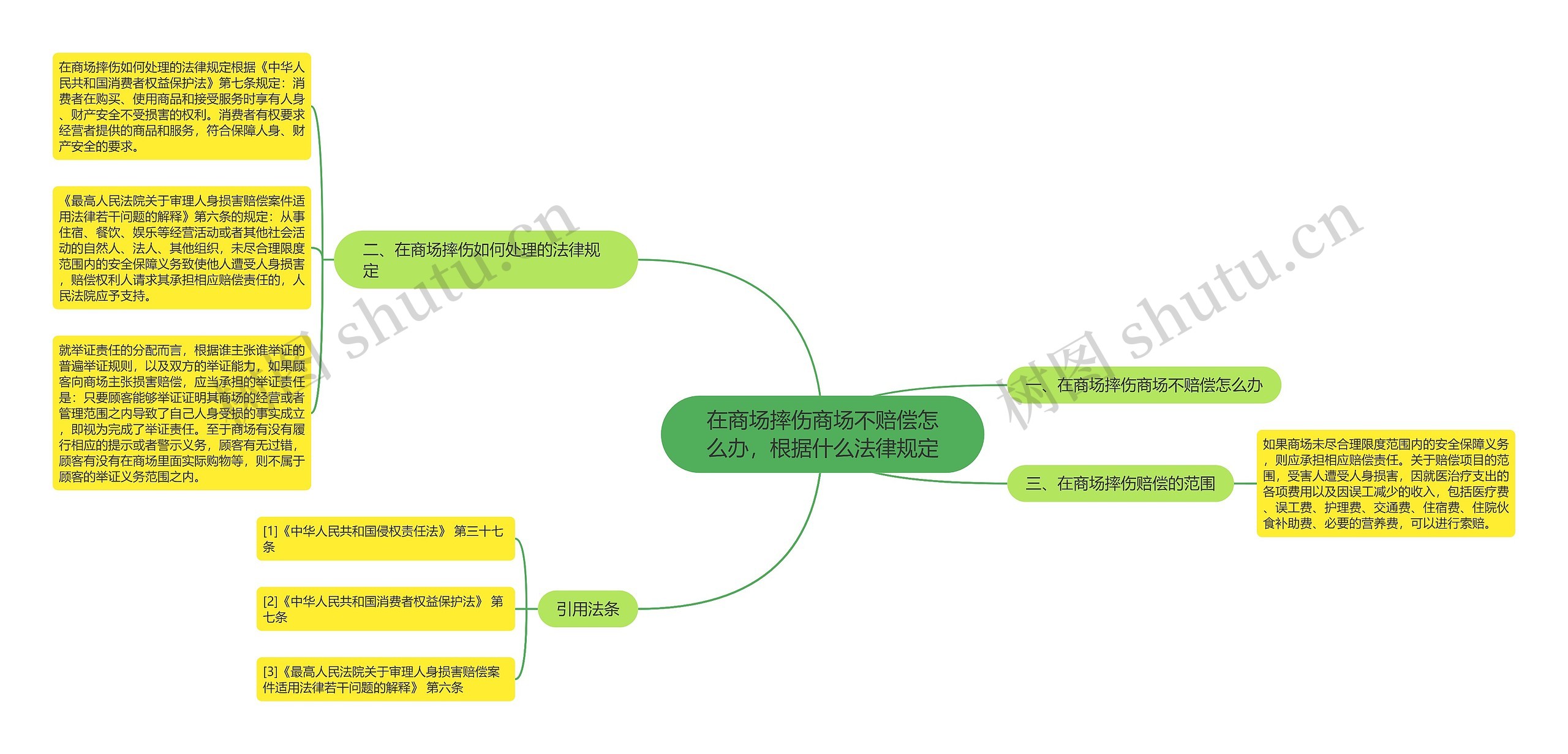 在商场摔伤商场不赔偿怎么办,根据什么法律规定 在商场摔伤商场不赔偿怎么办,根据什么法律规定