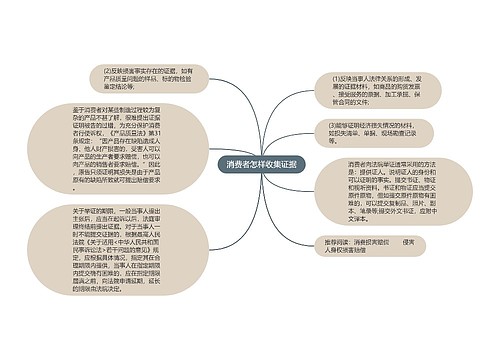 消费者怎样收集证据