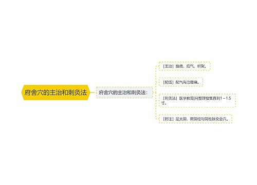 府舍穴的主治和刺灸法