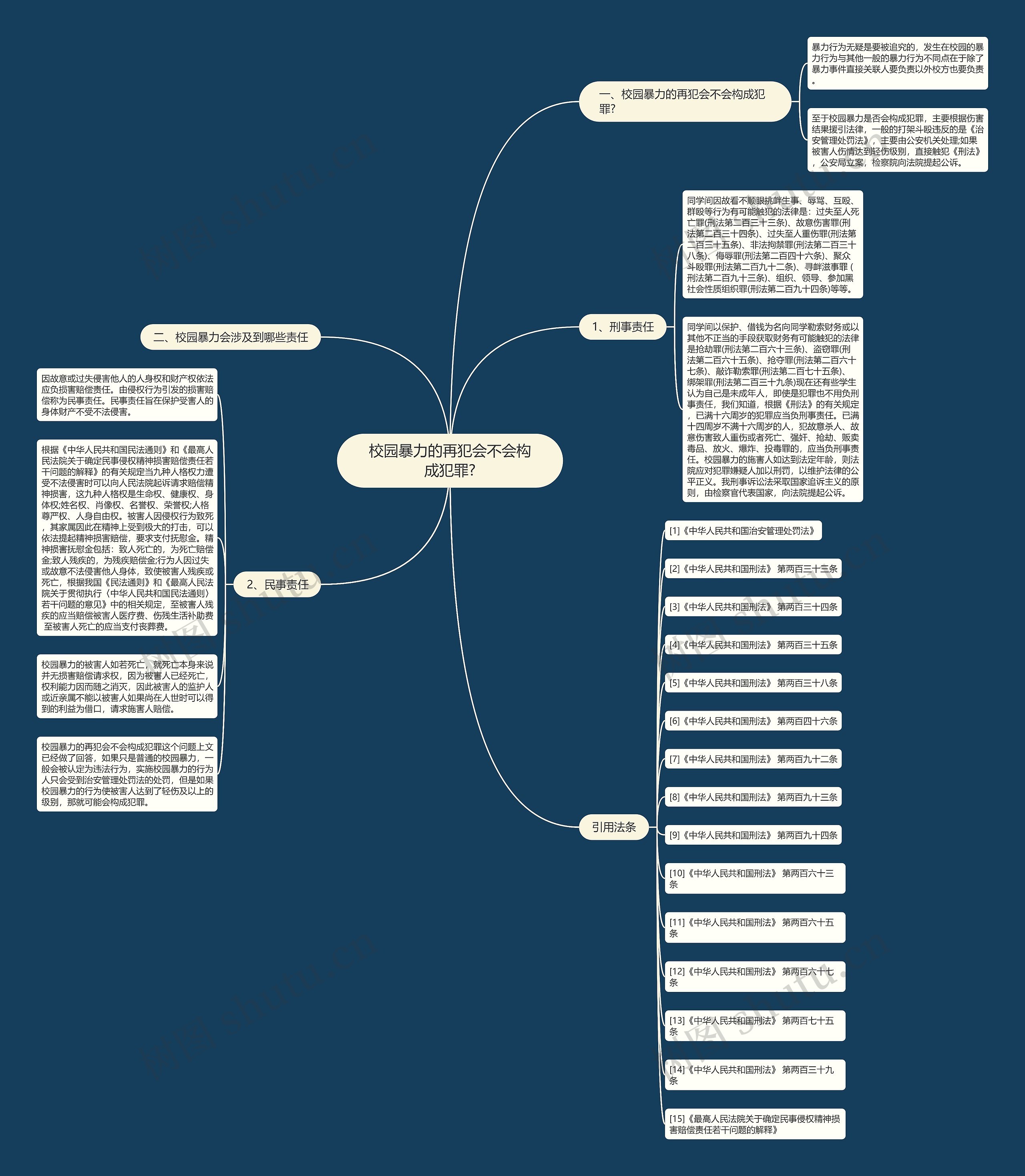 校园暴力的再犯会不会构成犯罪?思维导图