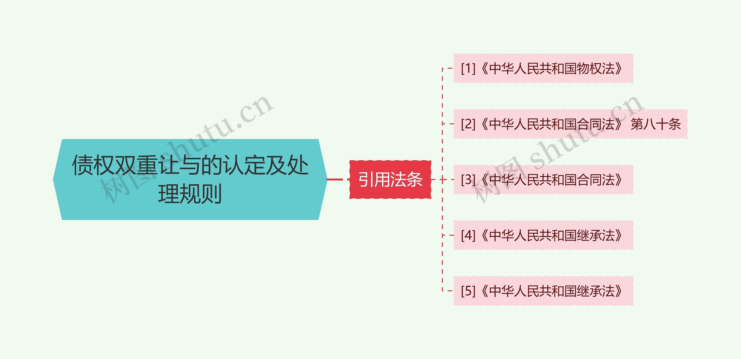 债权双重让与的认定及处理规则