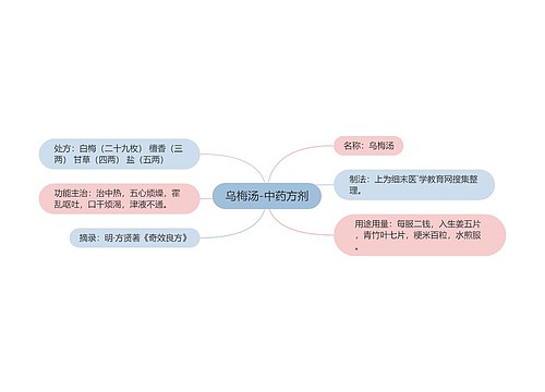 乌梅汤-中药方剂