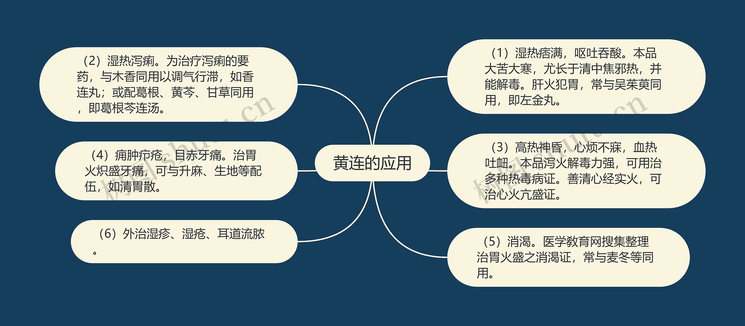 黄连的应用 黄连的应用