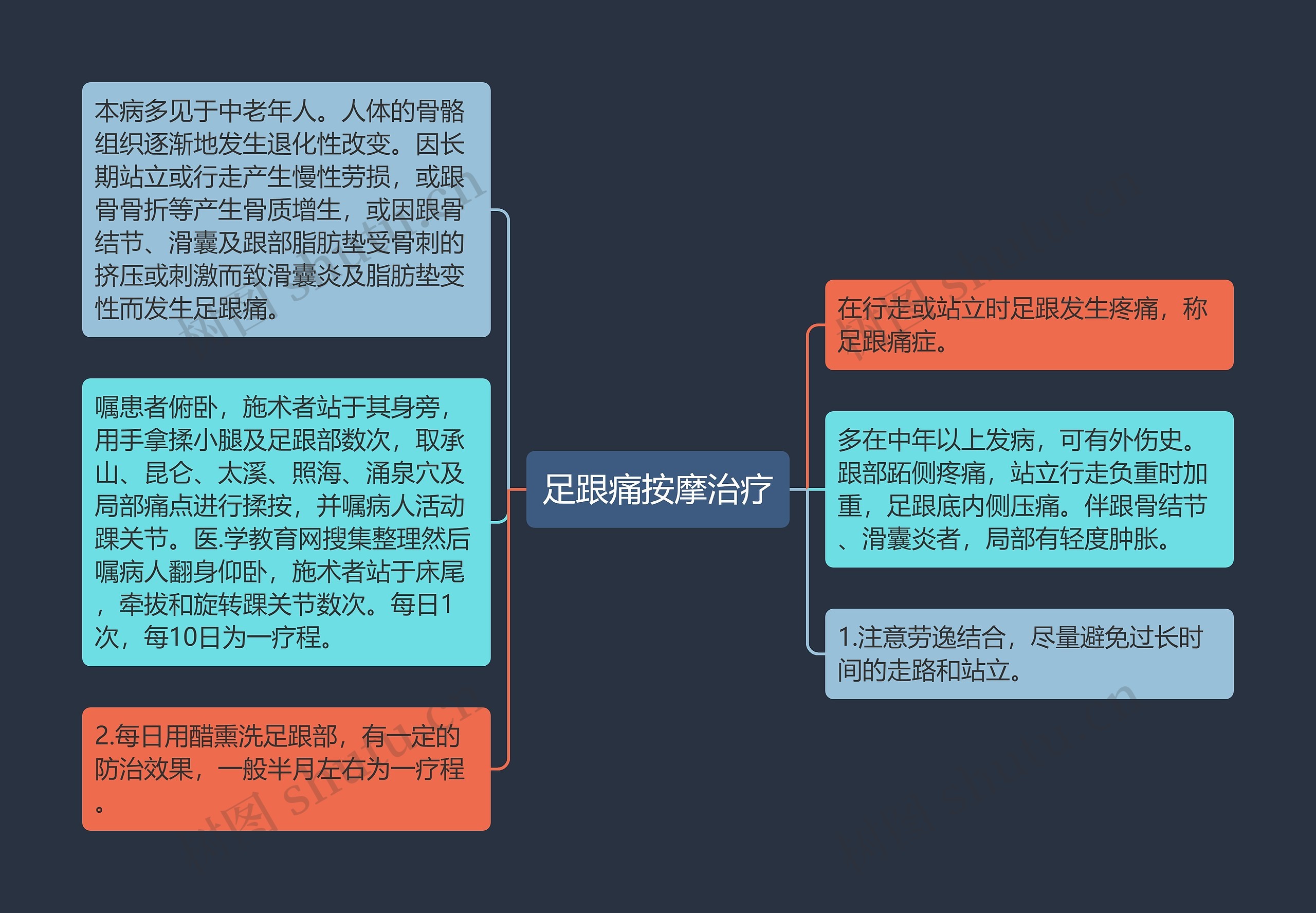 足跟痛按摩治疗