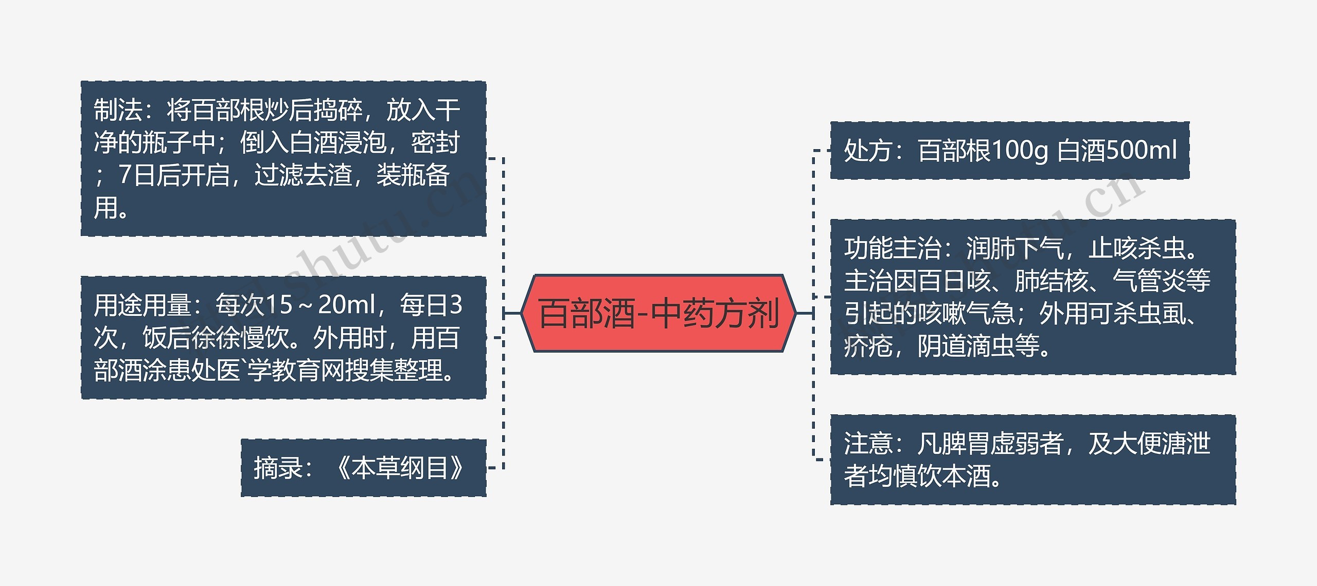 百部酒-中药方剂 百部酒-中药方剂