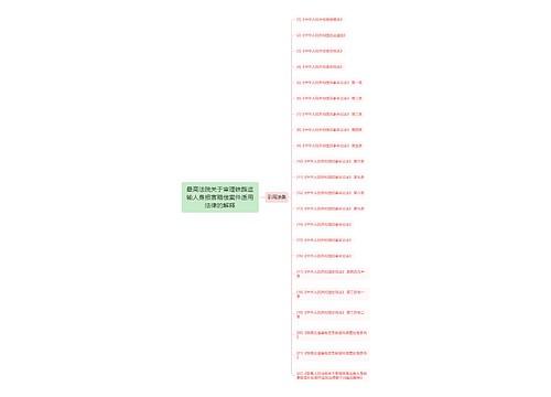 最高法院关于审理铁路运输人身损害赔偿案件适用法律的解释