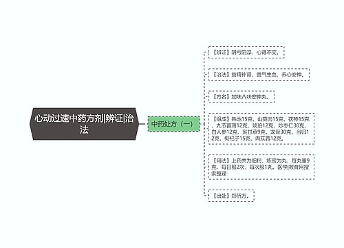 心动过速中药方剂|辨证|治法