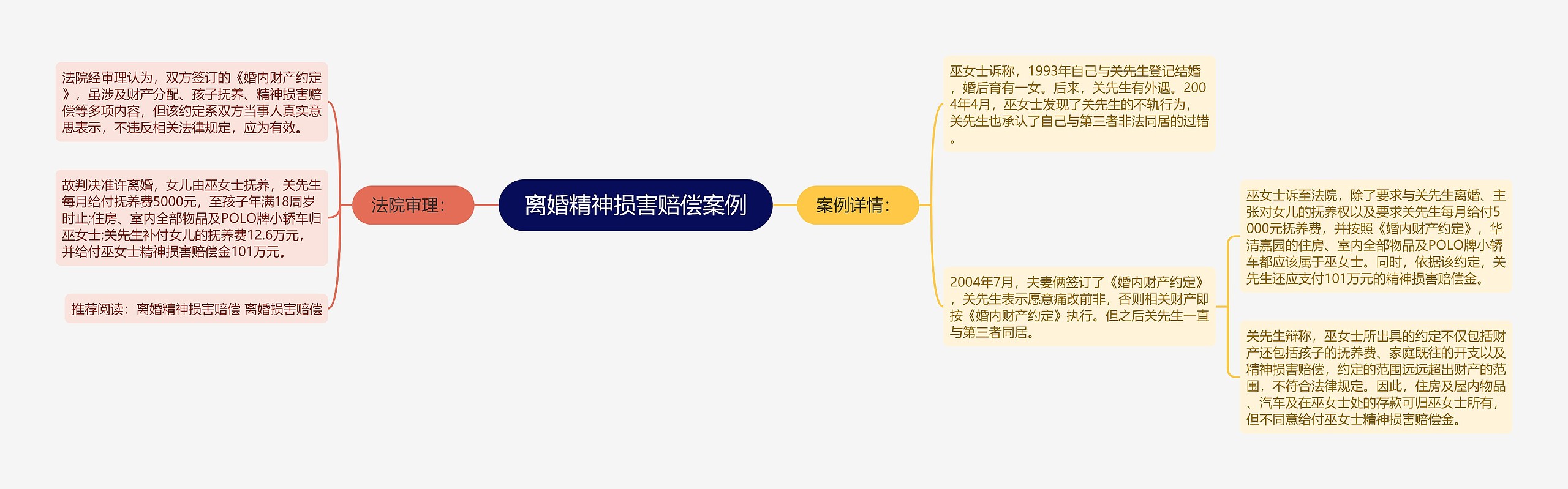 离婚精神损害赔偿案例