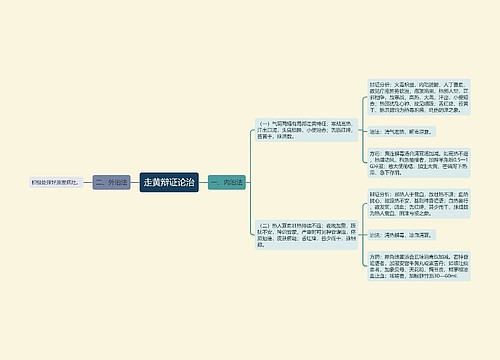 走黄辩证论治