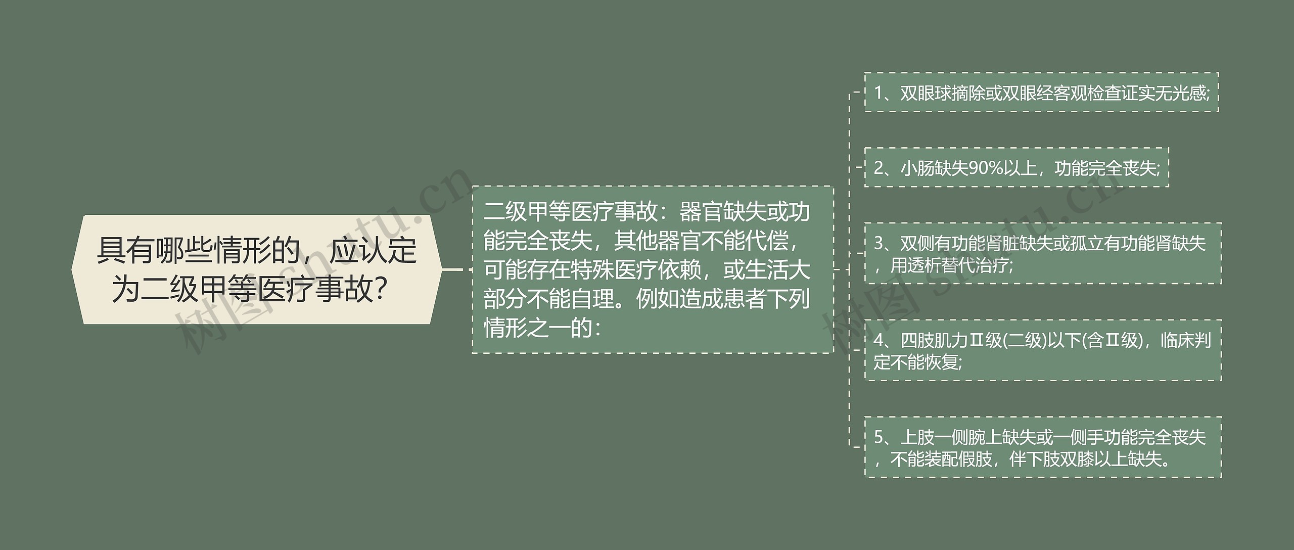 具有哪些情形的,应认定为二级甲等医疗事故? 具有哪些情形的,应认定为二级甲等医疗事故?
