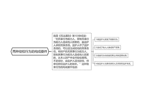 两种侵权行为的构成要件