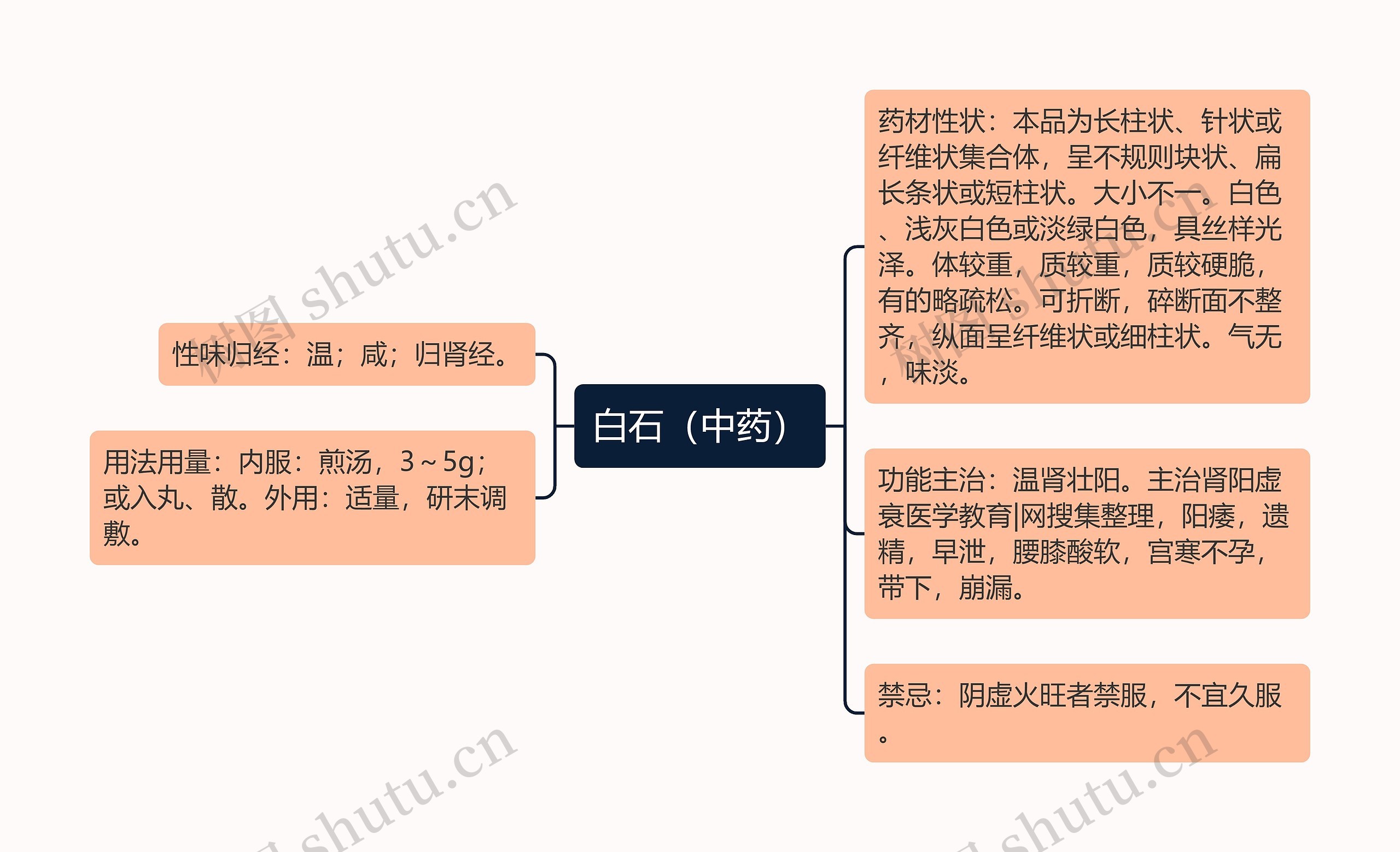 白石（中药）