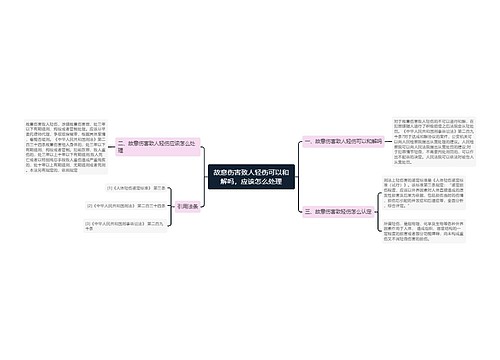 故意伤害致人轻伤可以和解吗，应该怎么处理