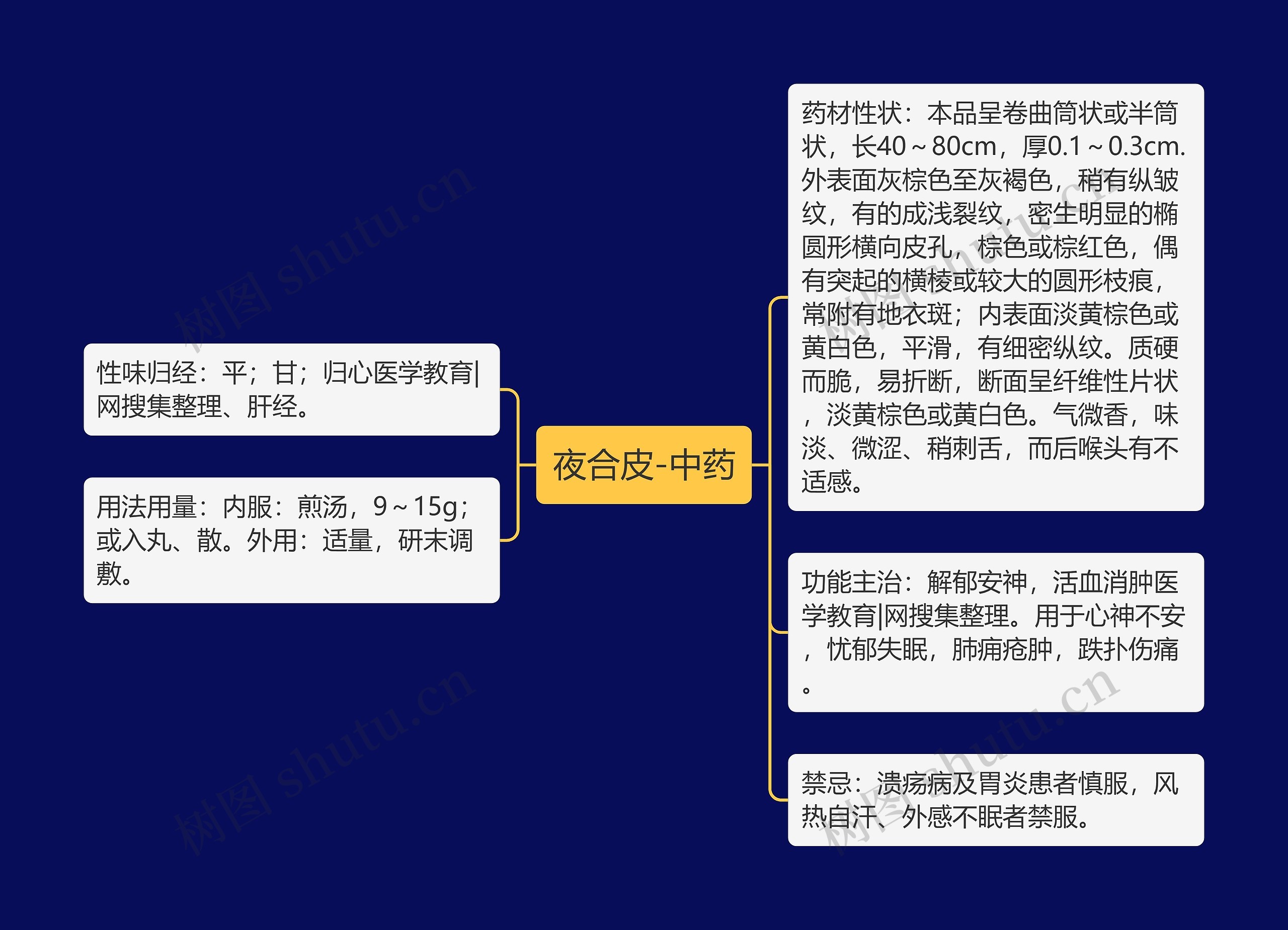 夜合皮-中药思维导图