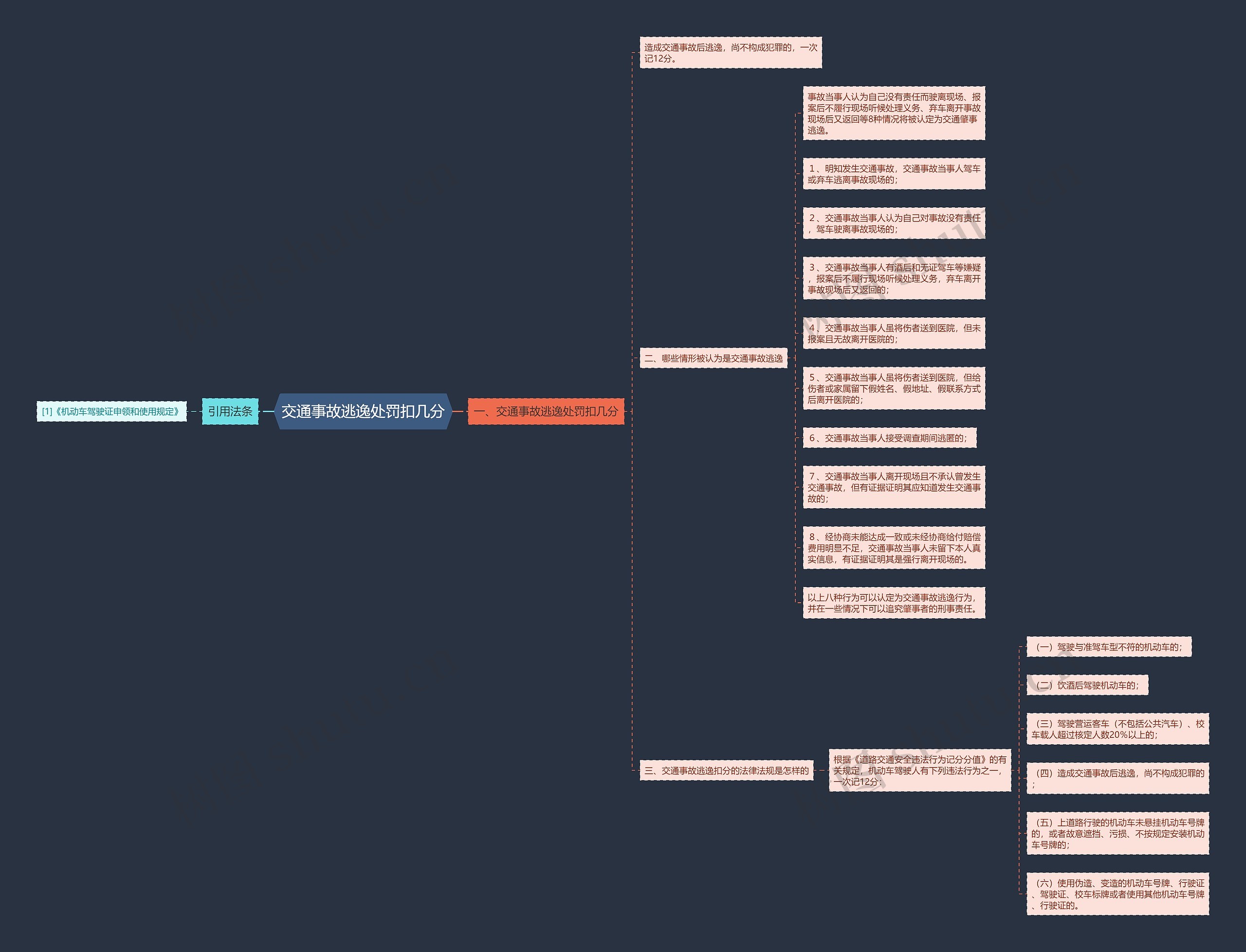 交通事故逃逸处罚扣几分思维导图