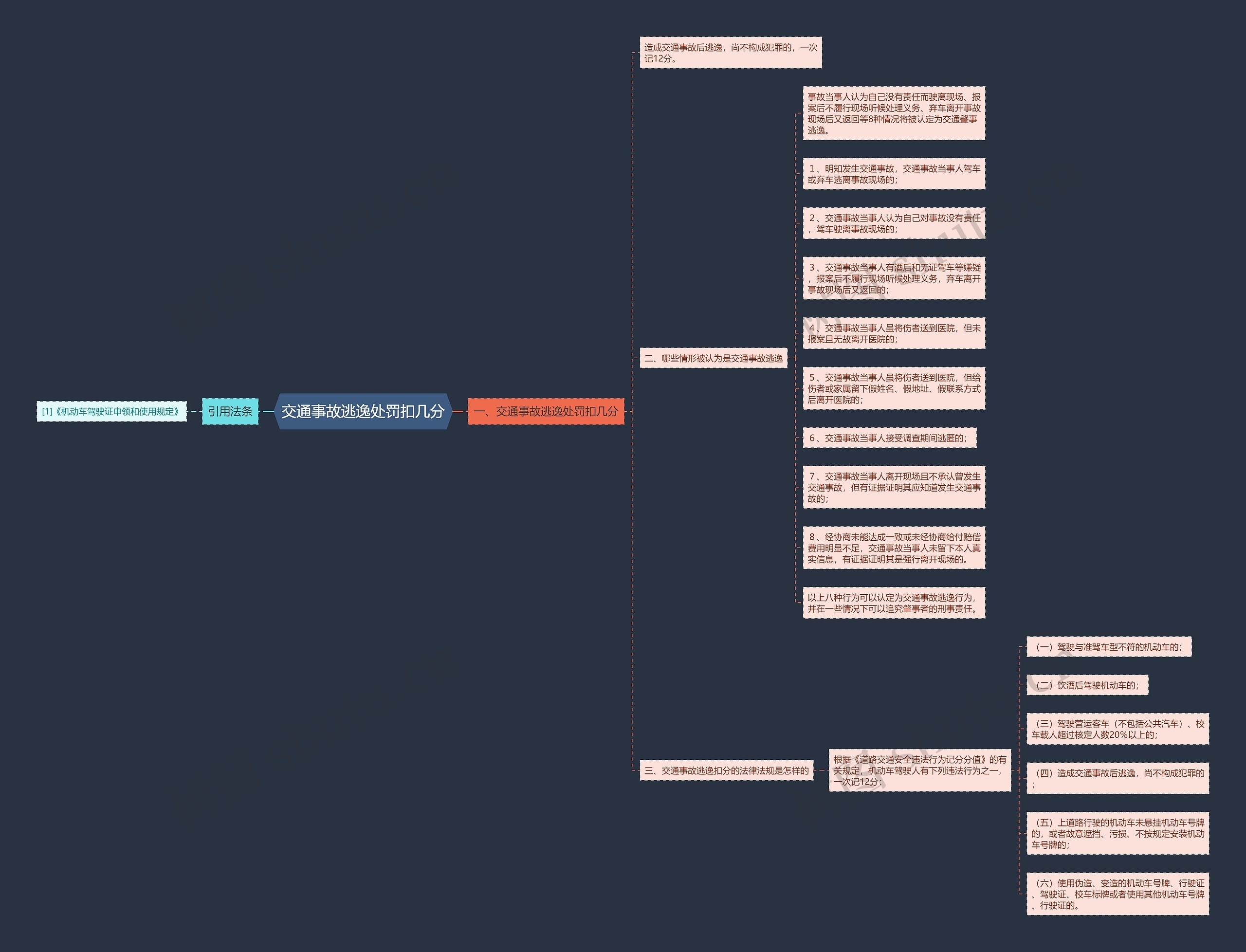 交通事故逃逸处罚扣几分 交通事故逃逸处罚扣几分