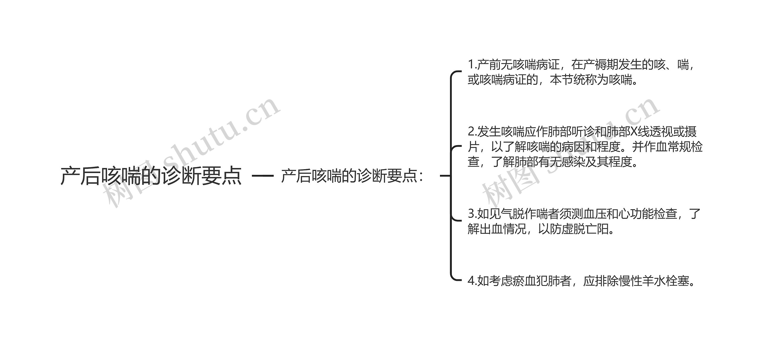 产后咳喘的诊断要点