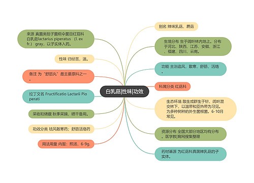 白乳菇|性味|功效