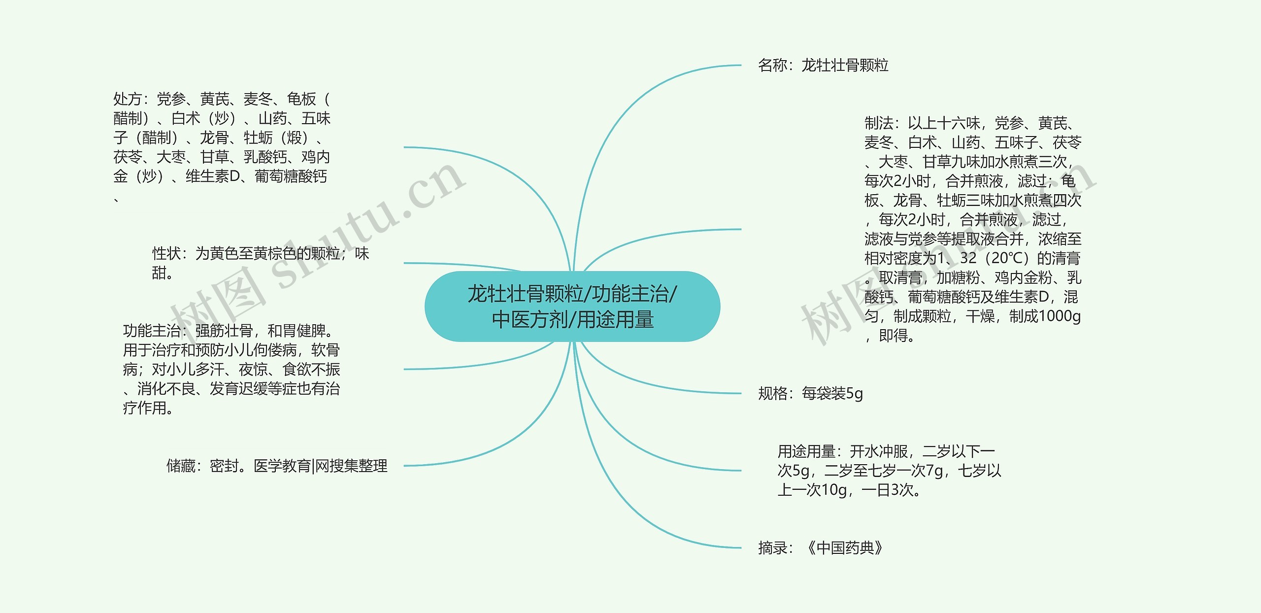 龙牡壮骨颗粒/功能主治/中医方剂/用途用量