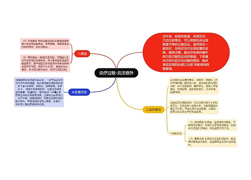 灸疗过敏-灸法意外