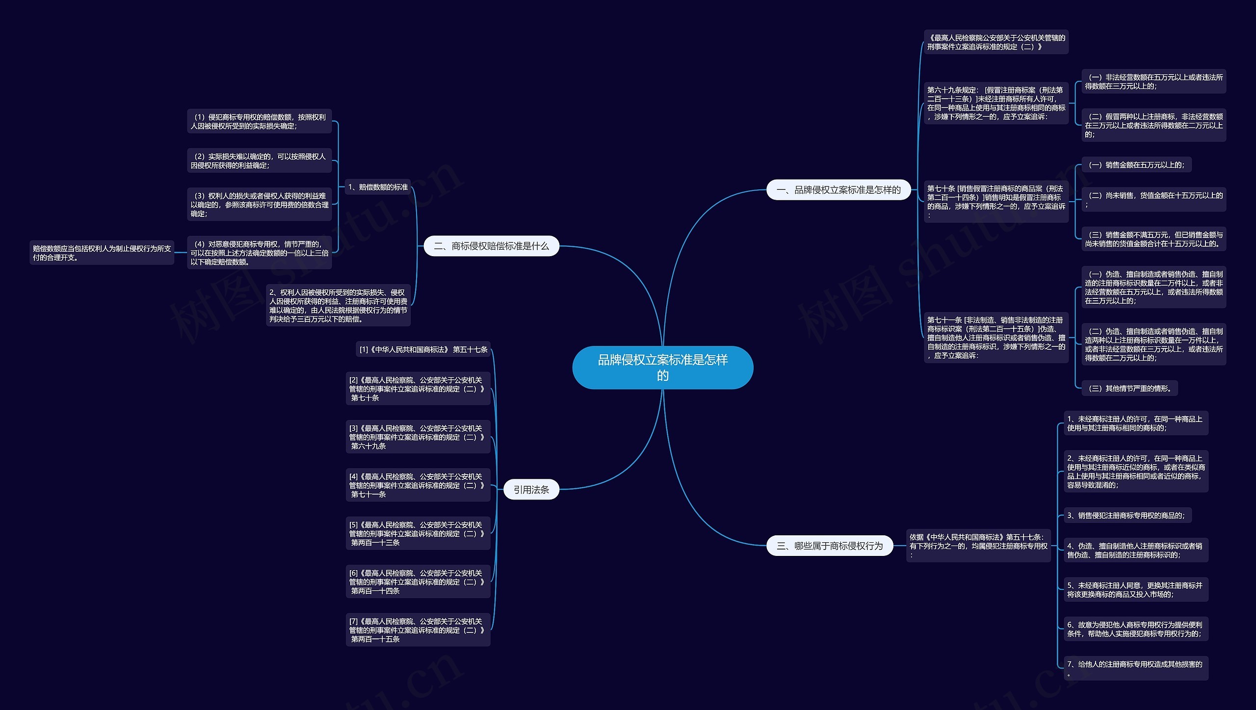 品牌侵权立案标准是怎样的 品牌侵权立案标准是怎样的