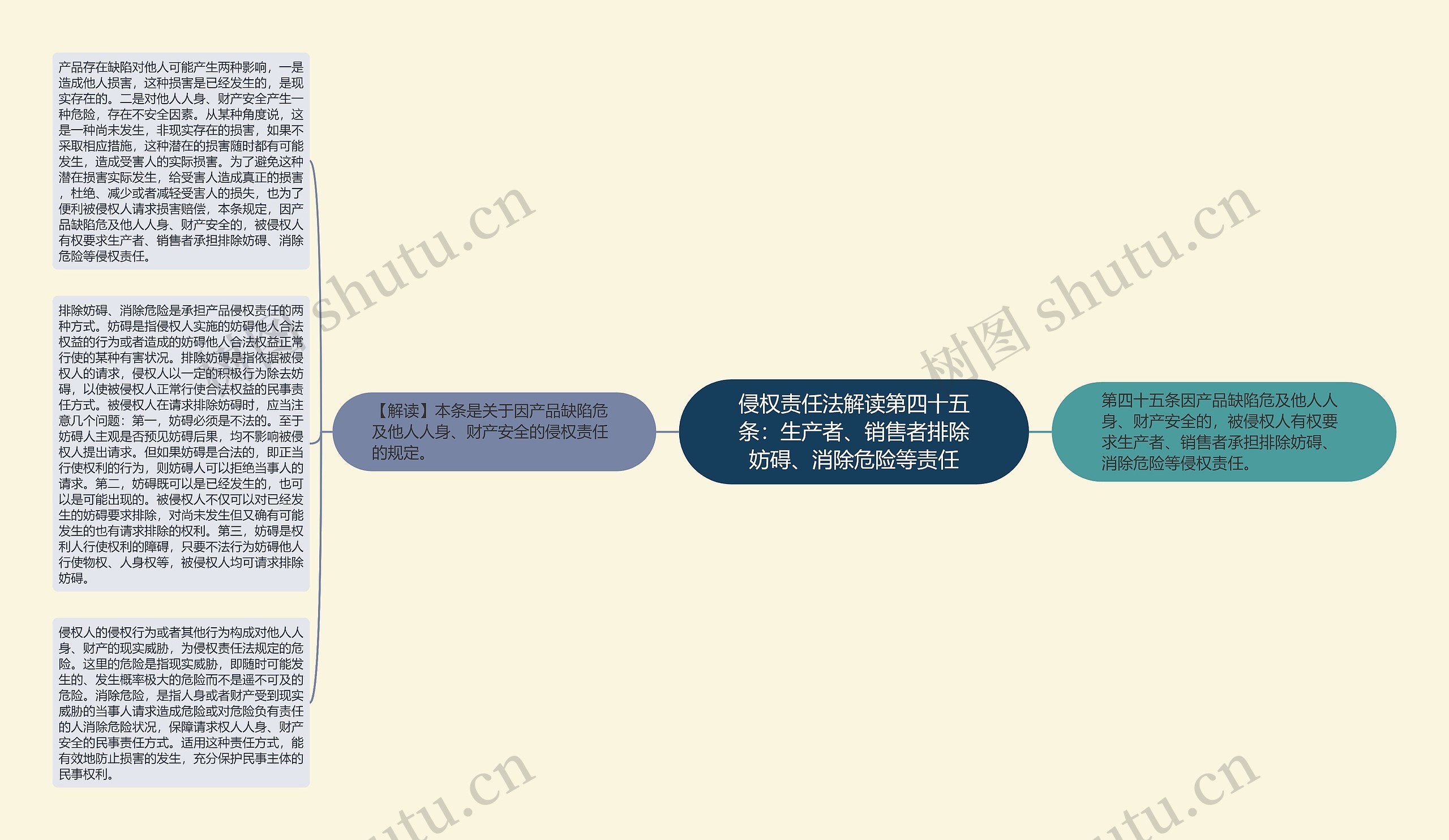 侵权责任法解读第四十五条：生产者、销售者排除妨碍、消除危险等责任