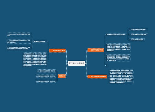 医疗事故如何维权