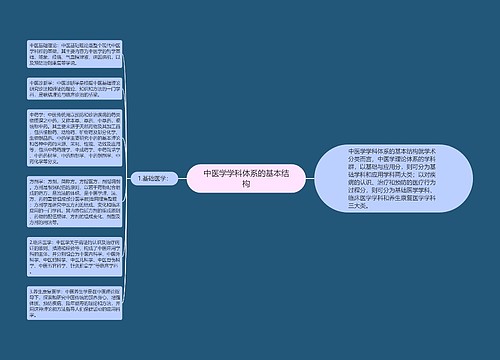 中医学学科体系的基本结构