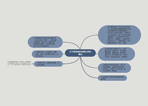 支气管哮喘的病理/诊断/概述