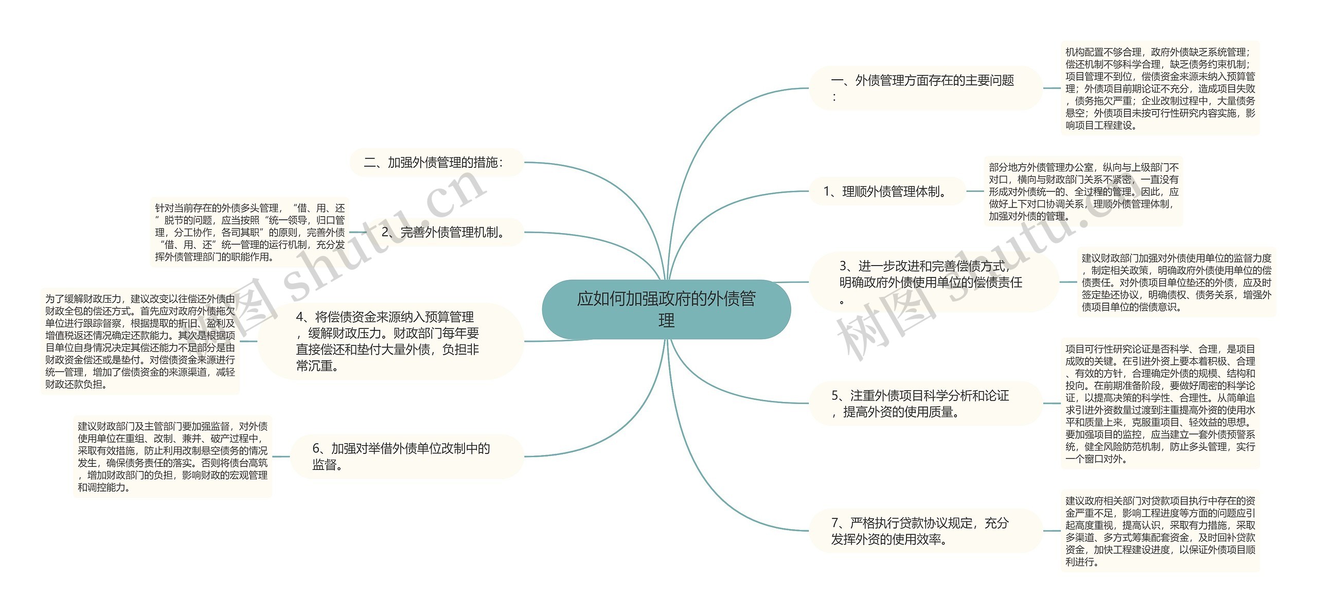 应如何加强政府的外债管理