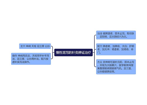 慢性泄泻的针灸辨证治疗