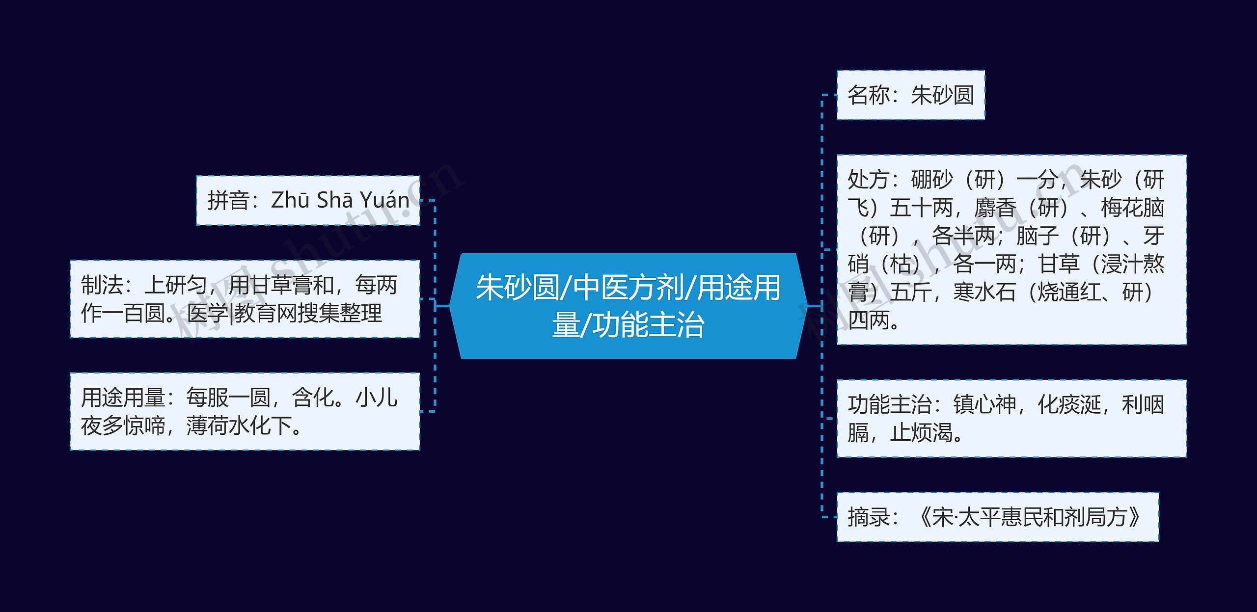 朱砂圆/中医方剂/用途用量/功能主治 朱砂圆/中医方剂/用途用量/功能主治