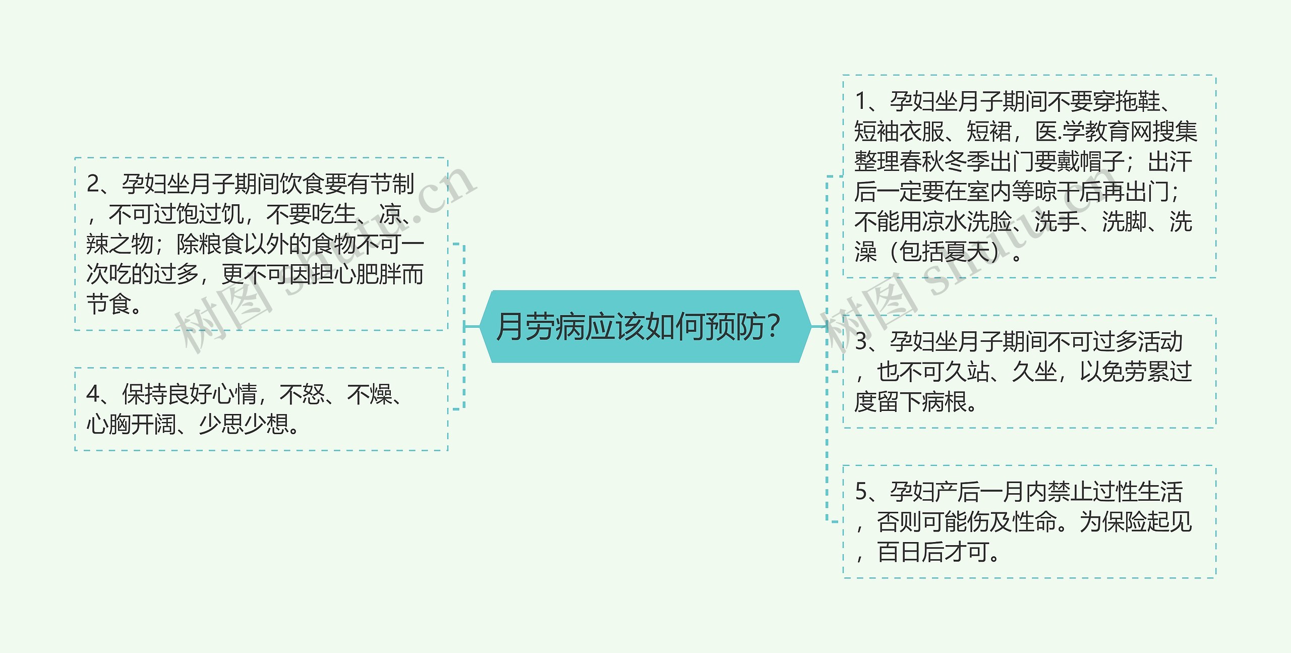 月劳病应该如何预防? 月劳病应该如何预防?