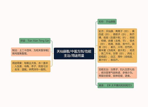 天仙藤散/中医方剂/功能主治/用途用量